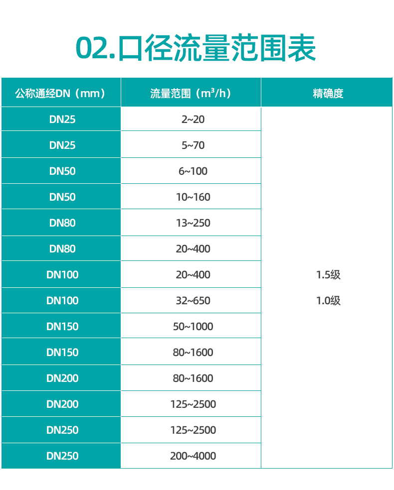 1679993935149329.jpg 氣體渦輪流量計_21.jpg